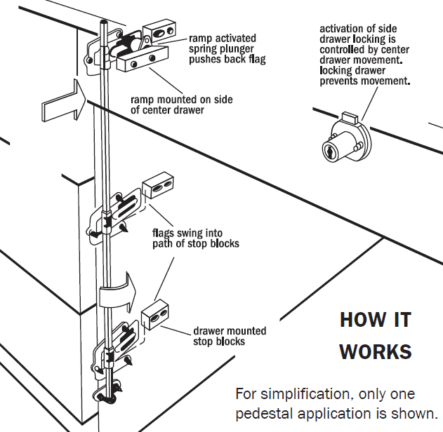 CompX National Center Drawer Locking System D8950, 51 OFF