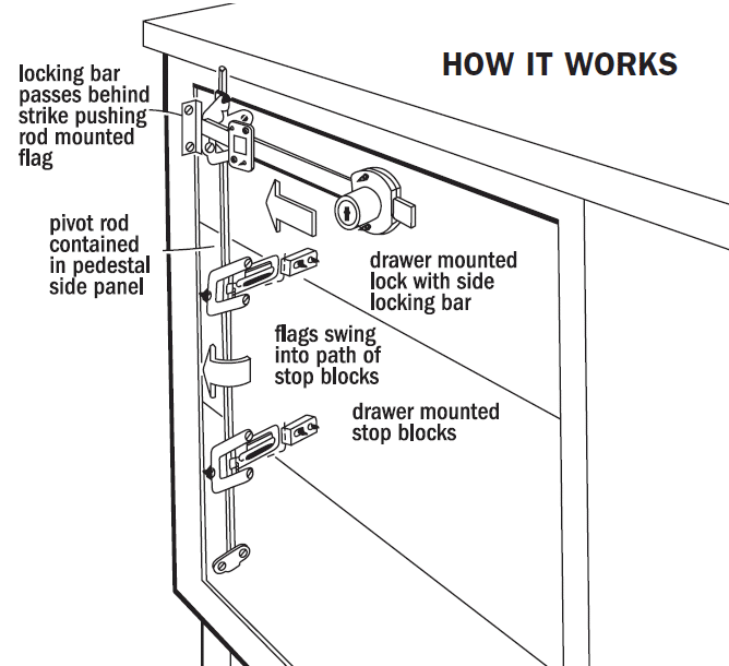 CompX National Center Drawer Locking System D8950, 51 OFF