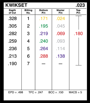 Key Bitting Chart